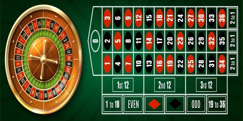 Sơ lược về bộ môn Roulette